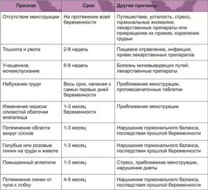 молочниця в перші дні вагітності молочниця в перші дні вагітності
