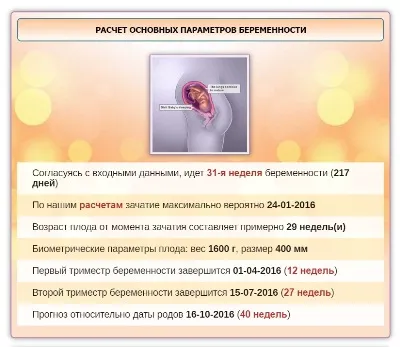 календар вагітності вагітність тиждень за тижнем