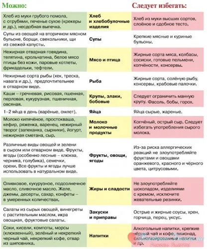харчування при вагітності по тижнях