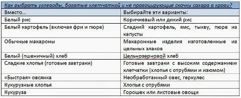 здорове харчування при вагітності