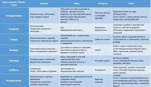 правильне харчування після пологів