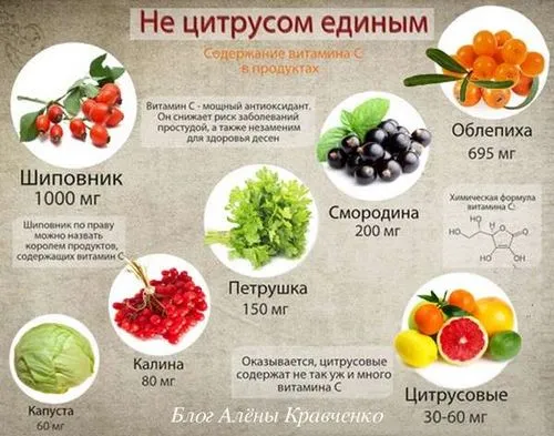 продукти для підвищення гемоглобіну