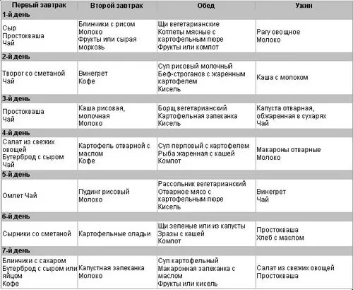 меню вагітної жінки