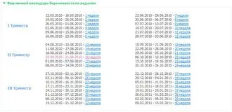 як обчислити термін вагітності