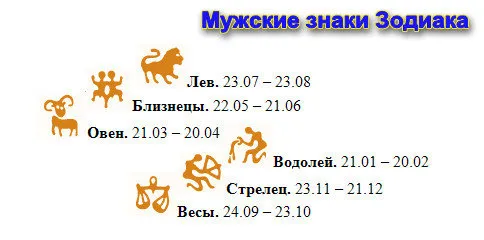 таблиця визначення підлогу майбутня дитина календар графік