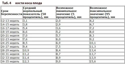 узі при вагітності розшифровка