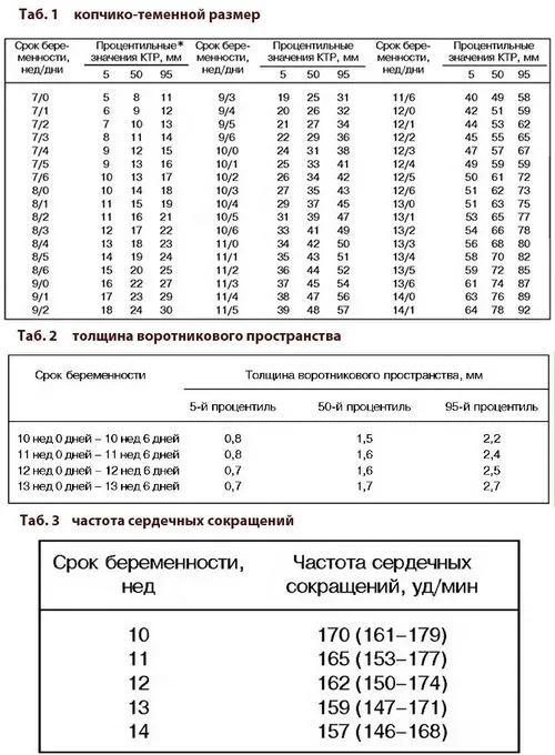 узі при вагітності розшифровка