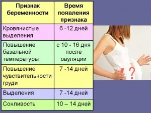 термін вагітності жінки