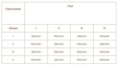 як зачати дівчаток-близнят