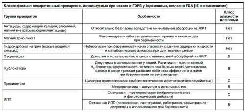 печія