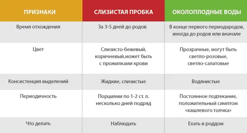 як відходить пробка при вагітності