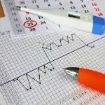 як визначити в які дні можна завагітніти