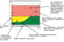 перший по підлозі