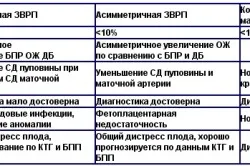 узі при вагітності терміни