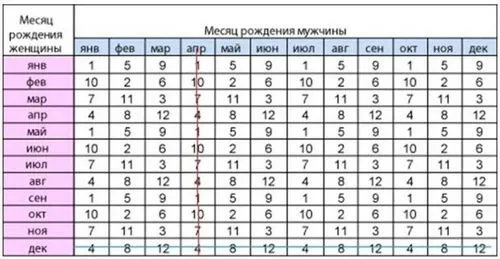 японська таблиця визначення статі дитини