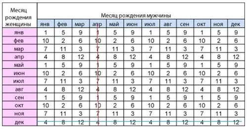 планування статі дитини за японським методом