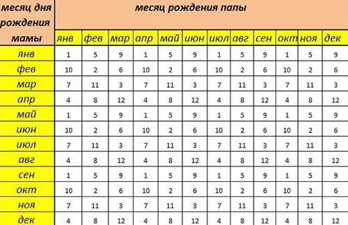 як зачати дівчинку календар