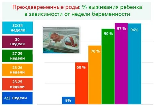 пологи на 23 тижні вагітності пологи на 23 тижні вагітності
