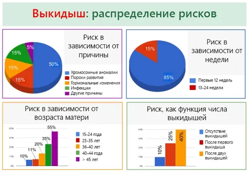 симптоми вагітності після викидня симптоми вагітності після викидня