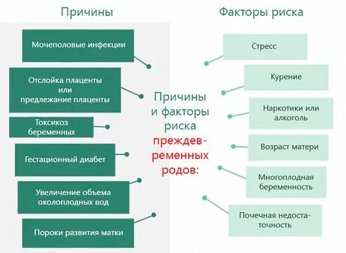 пологи на 23 тижні вагітності пологи на 23 тижні вагітності