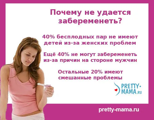 що робити якщо не можеш завагітніти