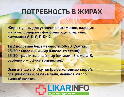 харчування вагітних