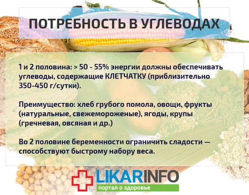 як харчуватися під час вагітності