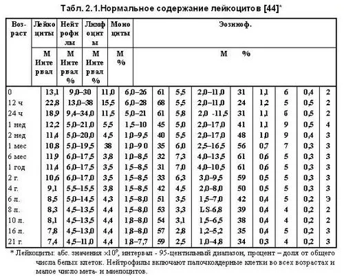 протокол лікування ГРВІ у вагітних
