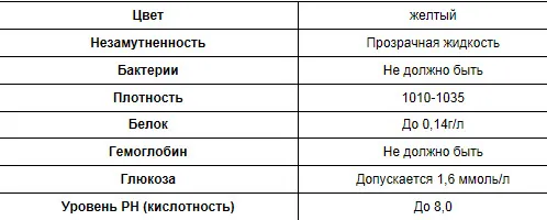 багато білків