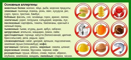алергія на цитрусові у вагітних