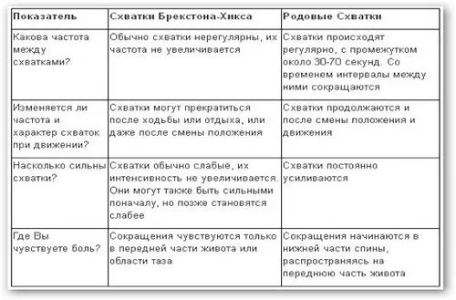 які є перші ознаки вагітності, які бувають тижні вагітності які бувають ознаки вагітності які бувають виділення при вагітності які симптоми бувають при вагітності які бувають тести на вагітність які бувають виділення на ранніх термінах вагітності яка буває позаматкова вагітність на які терміни буває завмерла вагітність які бувають перші ознаки вагітності яка буває температура при вагітності місячні при вагітності які вони бувають які бувають пробки при вагітності які бувають тижні вагітності які бувають ознаки вагітності які бувають виділення при вагітності які симптоми бувають при вагітності які бувають тести на вагітність які бувають виділення на ранніх термінах вагітності яка буває позаматкова вагітність на які терміни буває завмерла вагітність які бувають перші ознаки вагітності яка буває температура при вагітності місячні при вагітності які вони бувають які бувають пробки при вагітності
