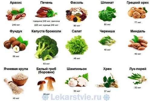 фолієва кислота для вагітних як приймати