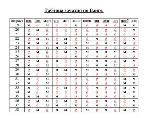 календар вагітності визначення статі