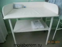 процес пологів, пологи пологи