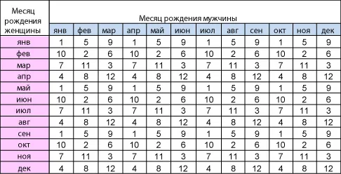 як правильно завагітніти хлопчиком