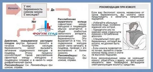препарат