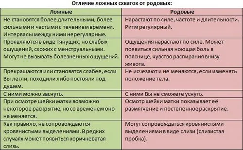 провісники пологів