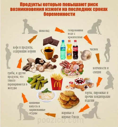 третій триместр вагітності харчування