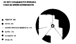 вагітність
