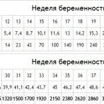 18 тиждень вагітності симптоми 18 тиждень вагітності симптоми