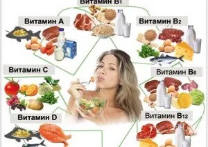 які вітаміни потрібні при плануванні вагітності