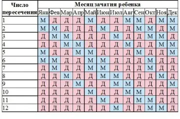 коли
