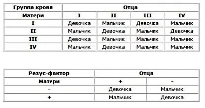 зачаття хлопчика по циклу овуляції
