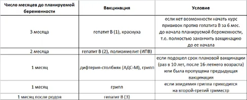календар планування вагітності, планування вагітності календар планування вагітності