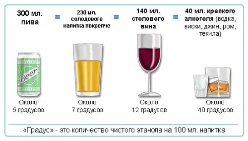 зловживання алкоголем під час вагітності