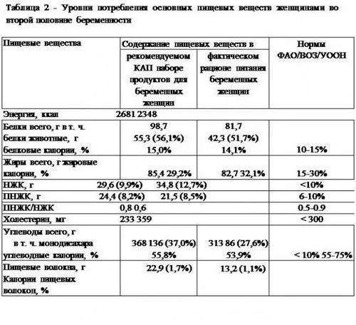вагітності, час, можна, харчування, важливо, дитини, потрібно, продукти, слід, може, цього, варто, організм, малюка, також, дуже, включати, краще, майбутньої можна