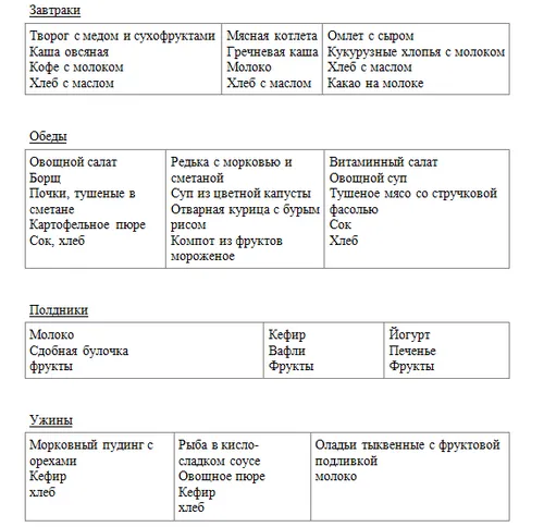 вагітності, час, можна, харчування, важливо, дитини, потрібно, продукти, слід, може, цього, варто, організм, малюка, також, дуже, включати, краще, майбутньої важливо