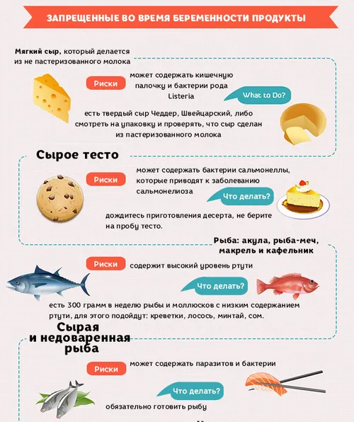 вагітності, час, можна, харчування, важливо, дитини, потрібно, продукти, слід, може, цього, варто, організм, малюка, також, дуже, включати, краще, майбутньої потрібно