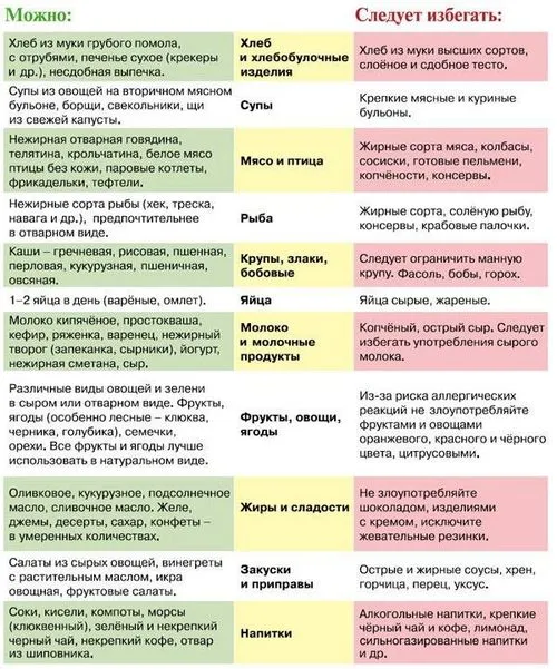 вагітності, час, можна, харчування, важливо, дитини, потрібно, продукти, слід, може, цього, варто, організм, малюка, також, дуже, включати, краще, майбутньої харчування