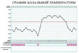 способи